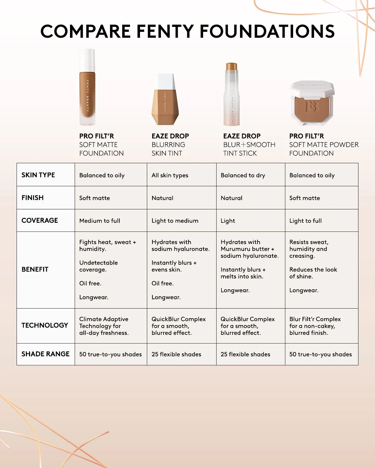 Eaze Drop Blur   Smooth Tint Stick — 8