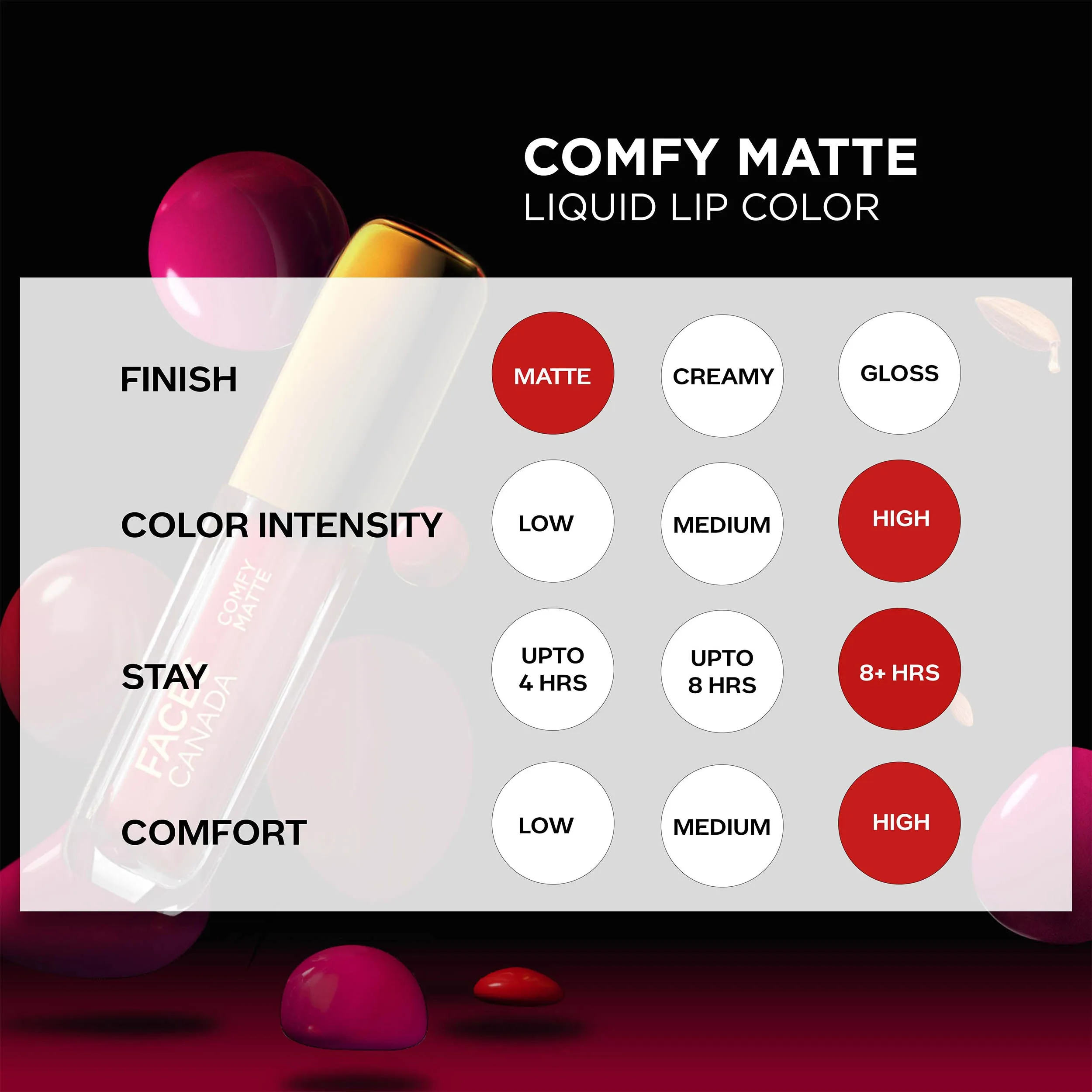 FC Comfy Matte Lip Color End Of Story 03 3.8ml